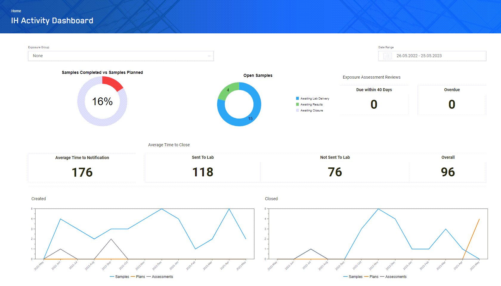 Industrial Hygiene Management Software Evotix